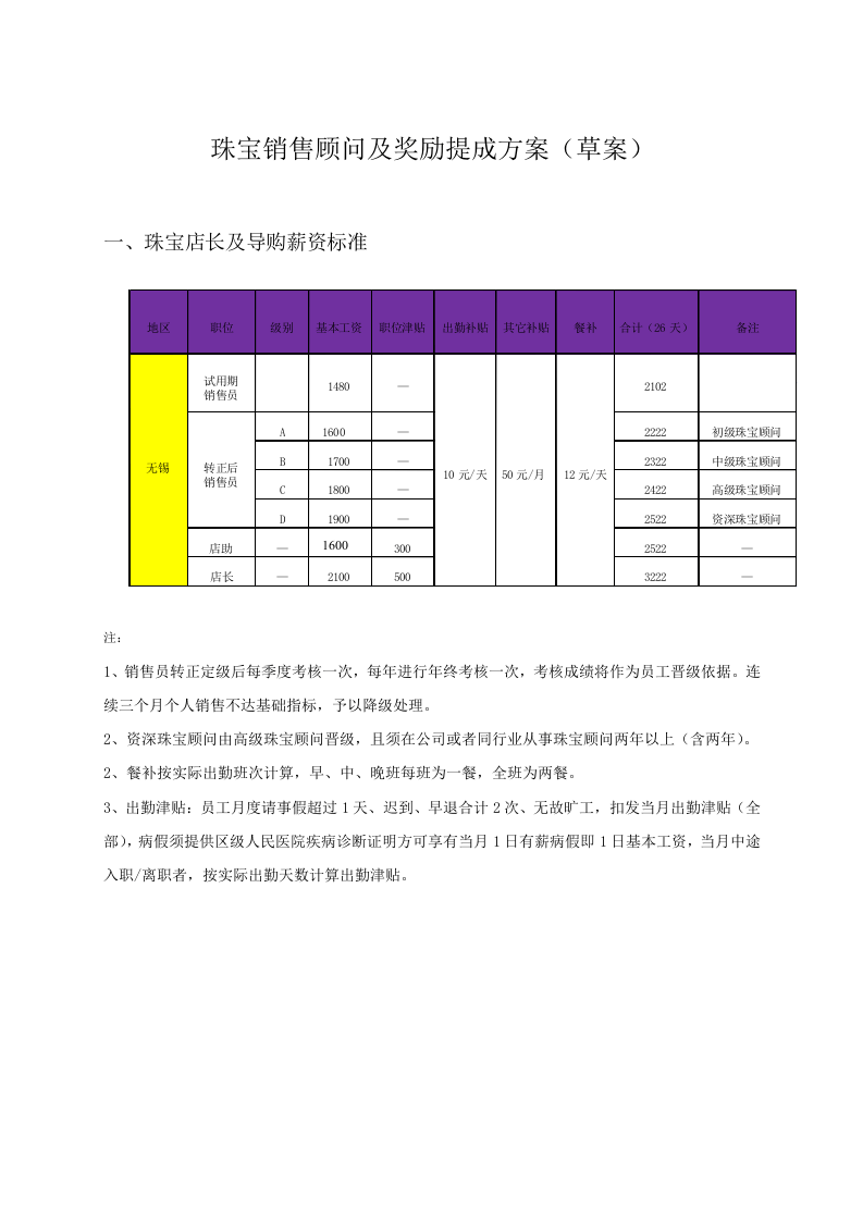 珠宝销售顾问及奖励提成方案(草案).doc 第1页