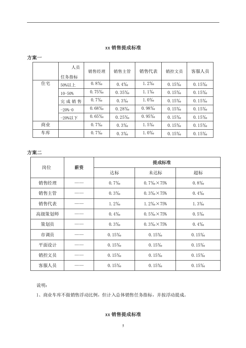 房地产销售部、策划部绩效考核与提成管理办.doc 第5页