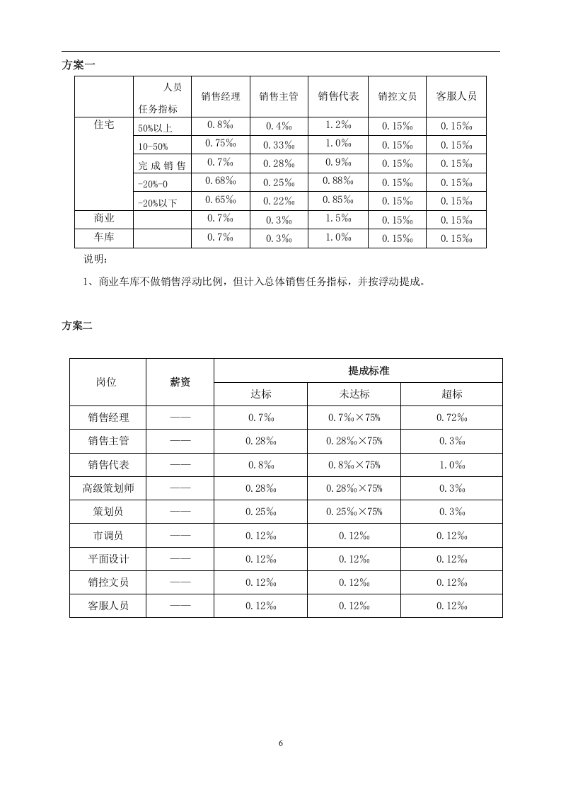 房地产销售部、策划部绩效考核与提成管理办.doc 第6页