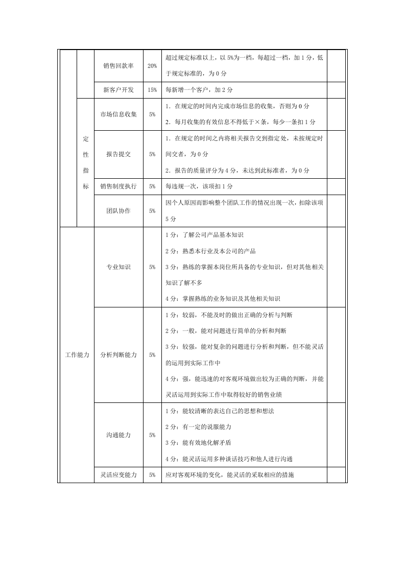 市场销售人员绩效考核指标.doc 第2页