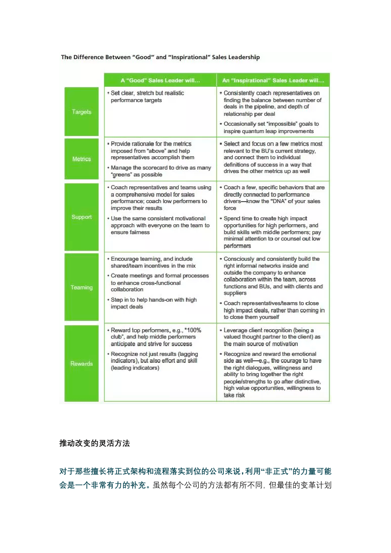 如何打造激发型销售领导力.docx 第3页