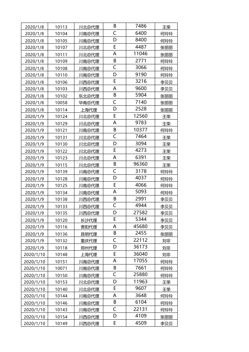 按客户和月份统计订单.xlsx 第3页