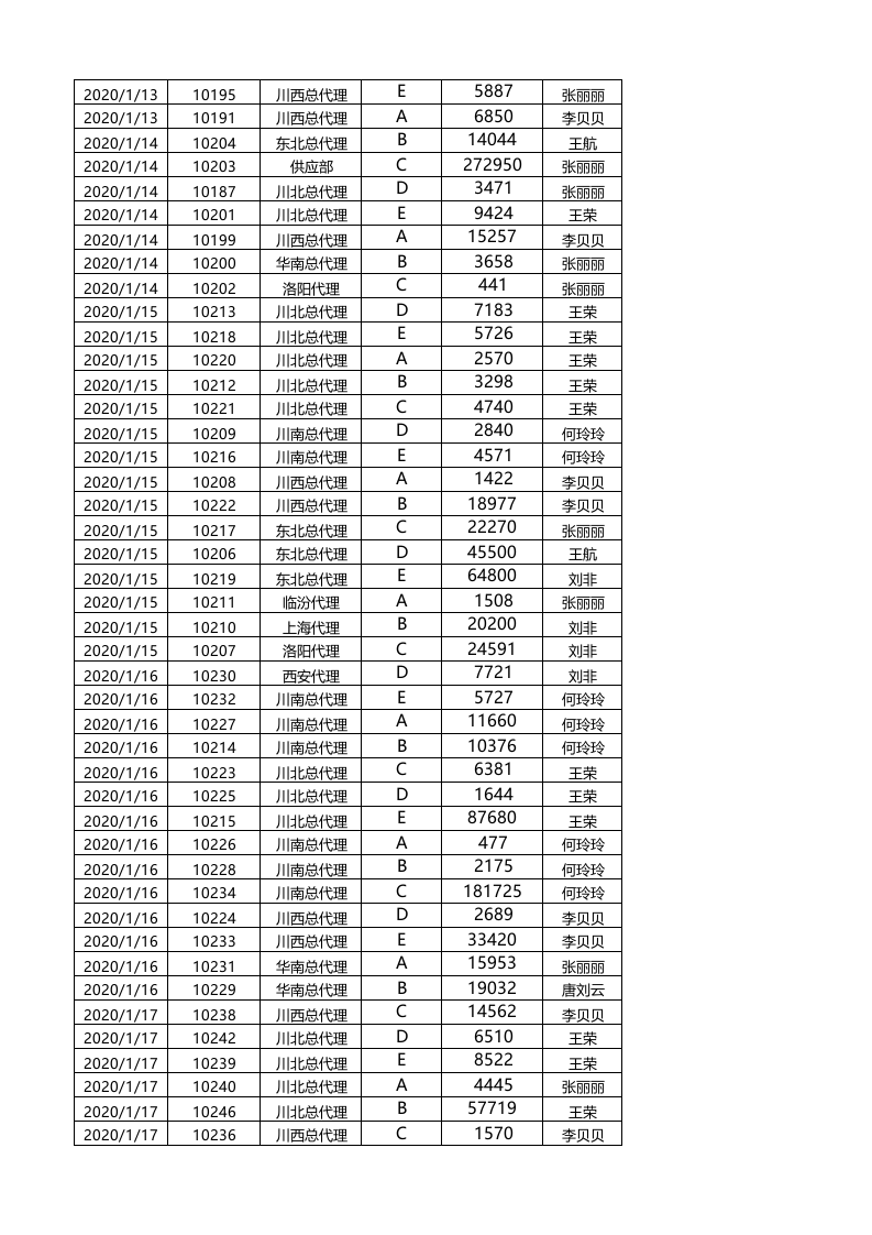按客户和月份统计订单.xlsx 第5页