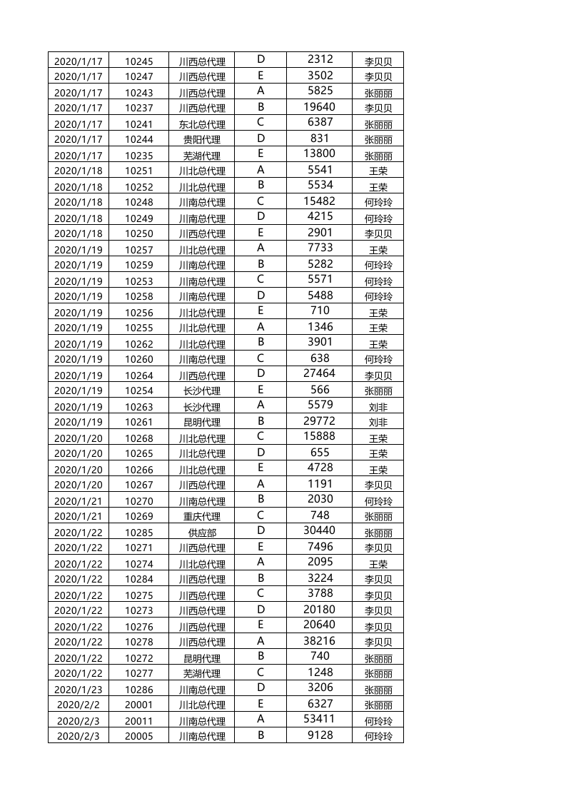 按客户和月份统计订单.xlsx 第6页