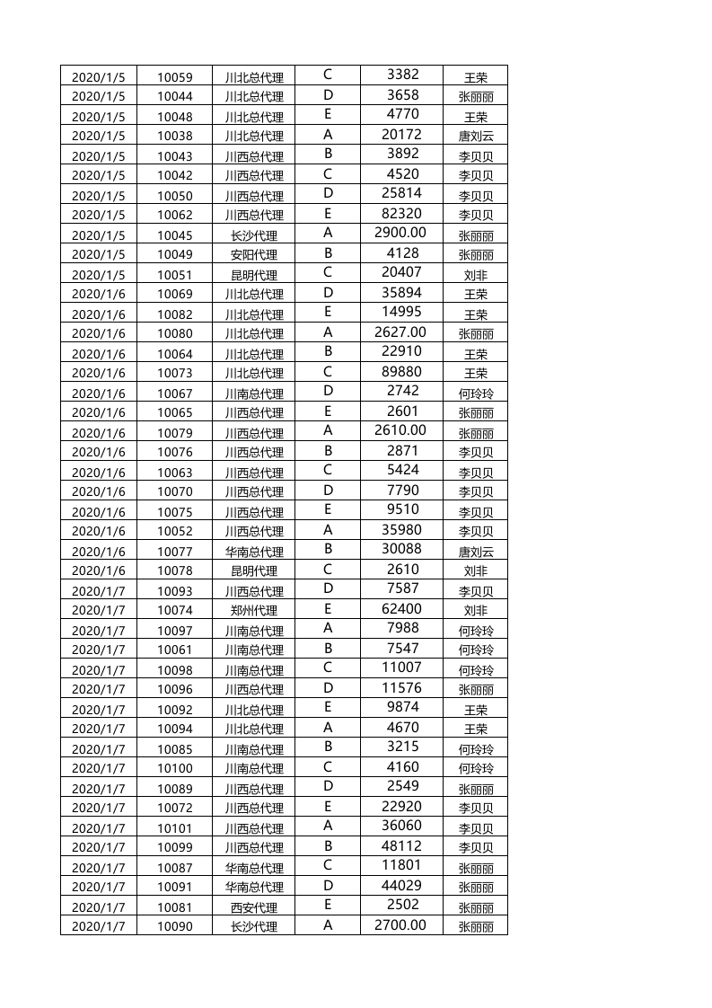 按客户名称统计各产品订购数量.xlsx 第2页