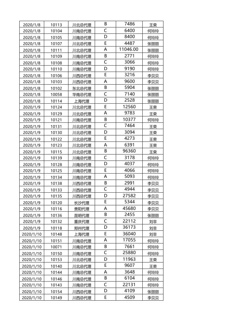 按客户名称统计各产品订购数量.xlsx 第3页