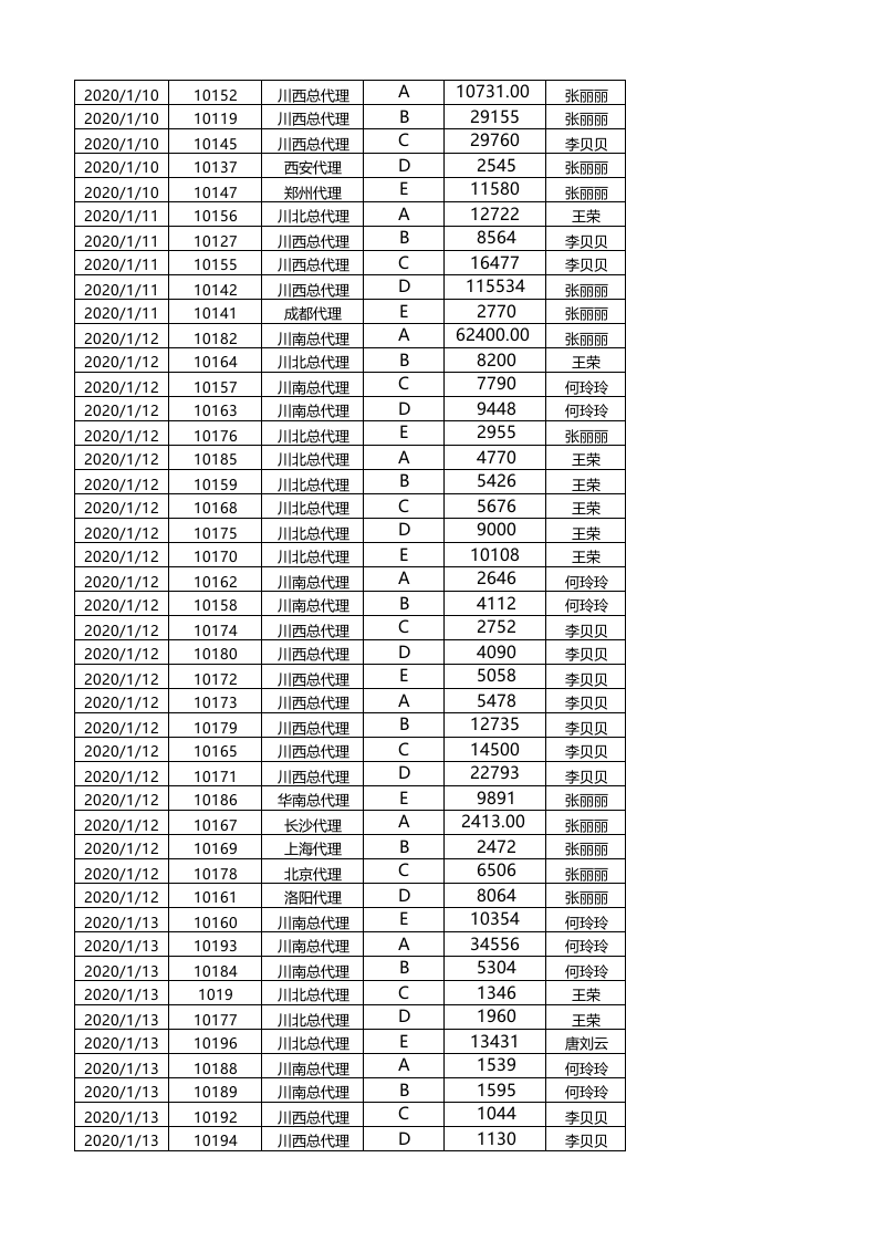 按客户名称统计各产品订购数量.xlsx 第4页