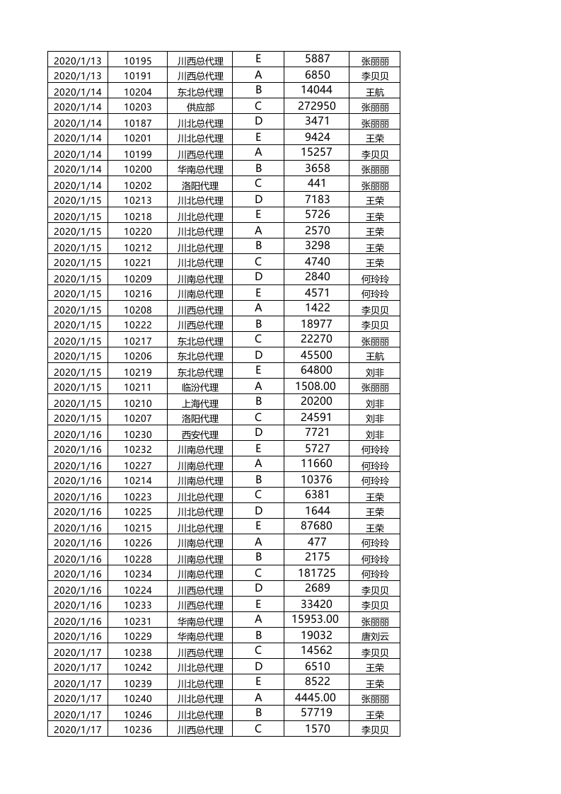 按客户名称统计各产品订购数量.xlsx 第5页