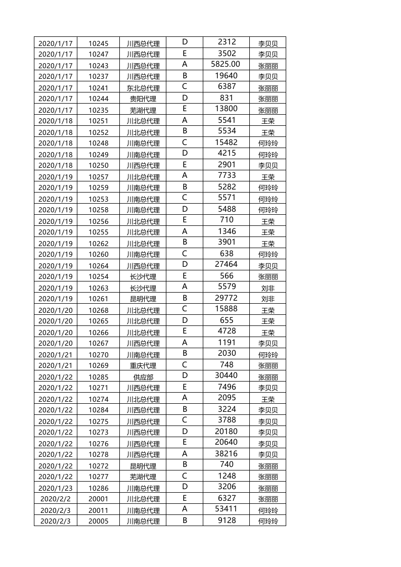 按客户名称统计各产品订购数量.xlsx 第6页