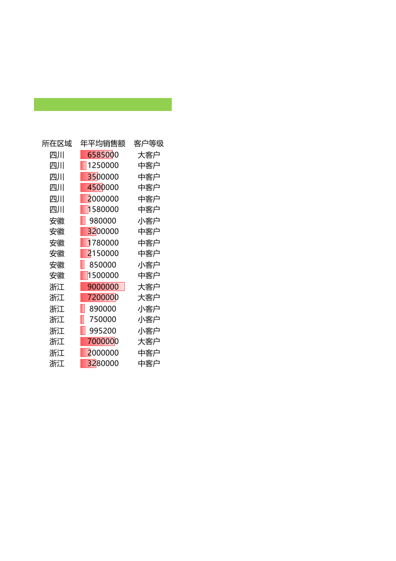 客户等级划分表.xlsx 第2页