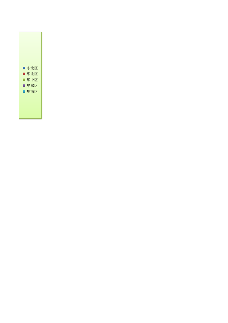 客户分布图.xlsx 第2页