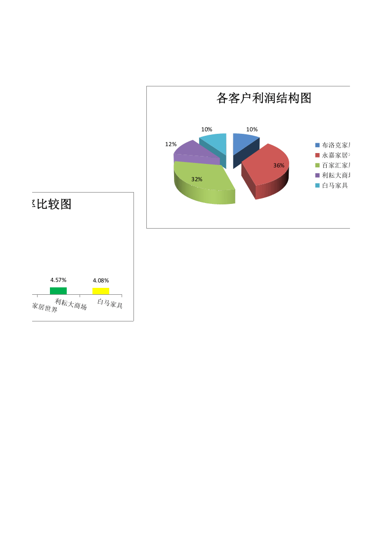 客户销售利润排行榜.xlsx 第2页