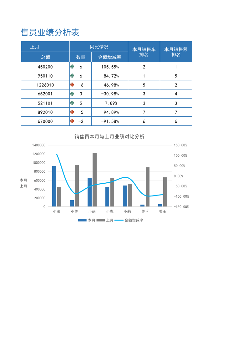 4S店销售员销售业绩分析1.xlsx 第2页