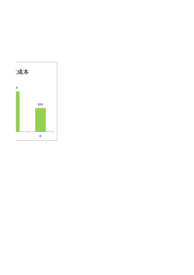按产品比较单位成本.xlsx 第2页