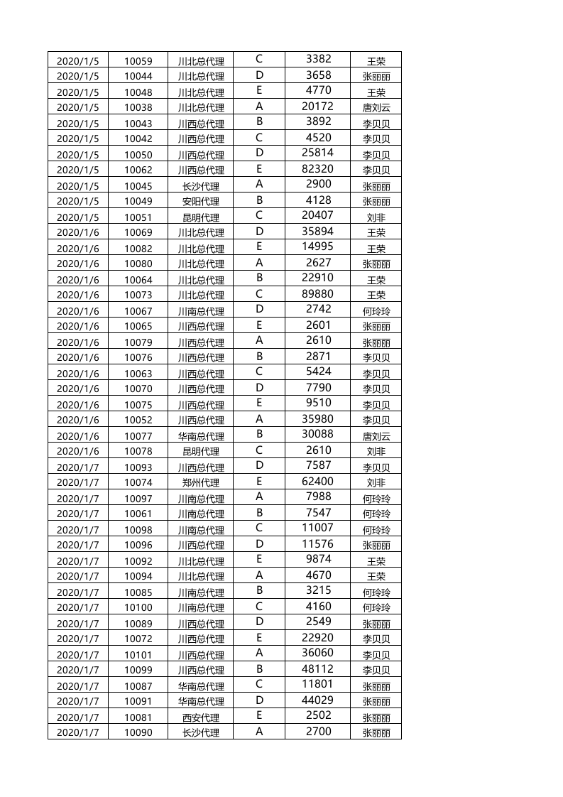 按产品和销售员统计订单.xlsx 第2页