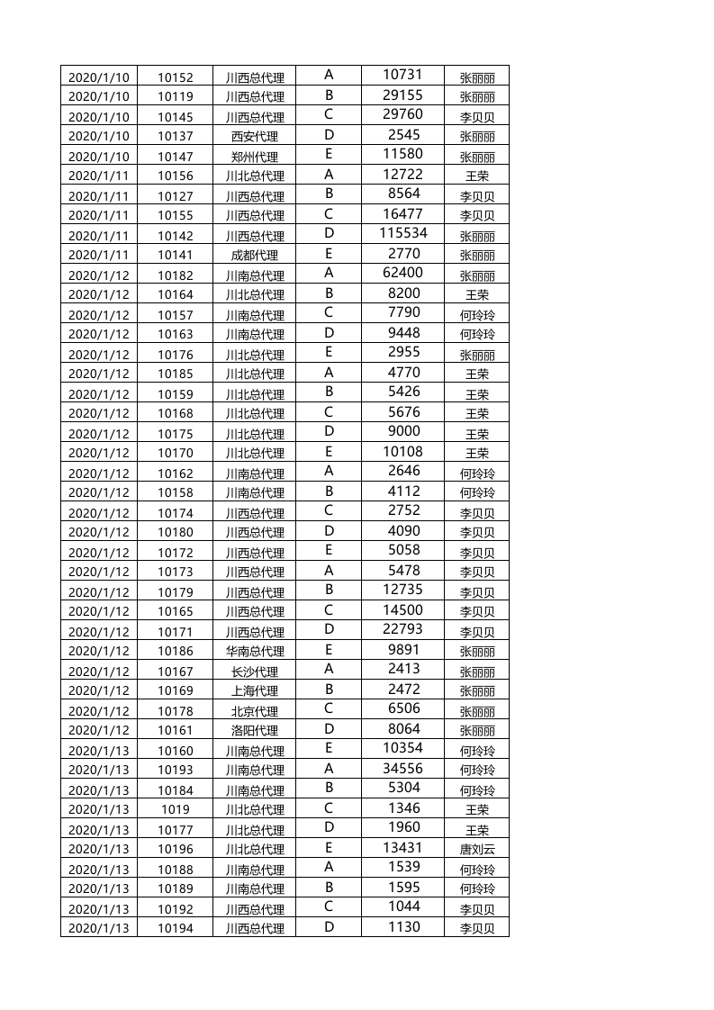 按产品和销售员统计订单.xlsx 第4页
