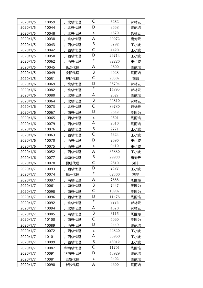 按销售员汇总订单数量.xlsx 第2页