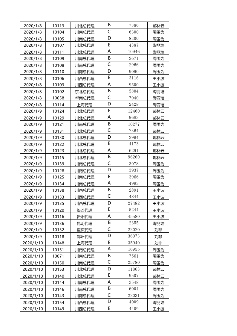 按销售员汇总订单数量.xlsx 第3页