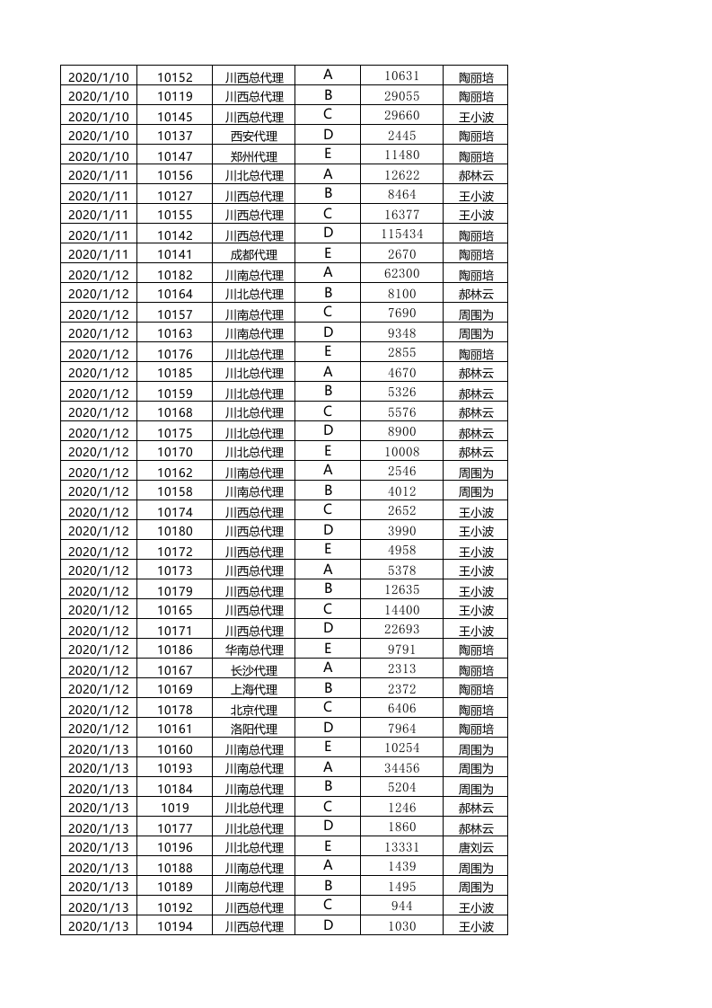 按销售员汇总订单数量.xlsx 第4页