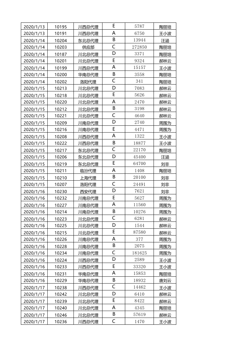 按销售员汇总订单数量.xlsx 第5页