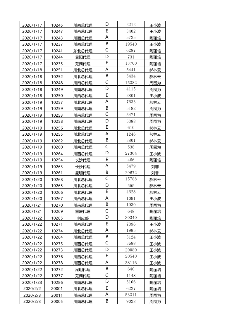 按销售员汇总订单数量.xlsx 第6页