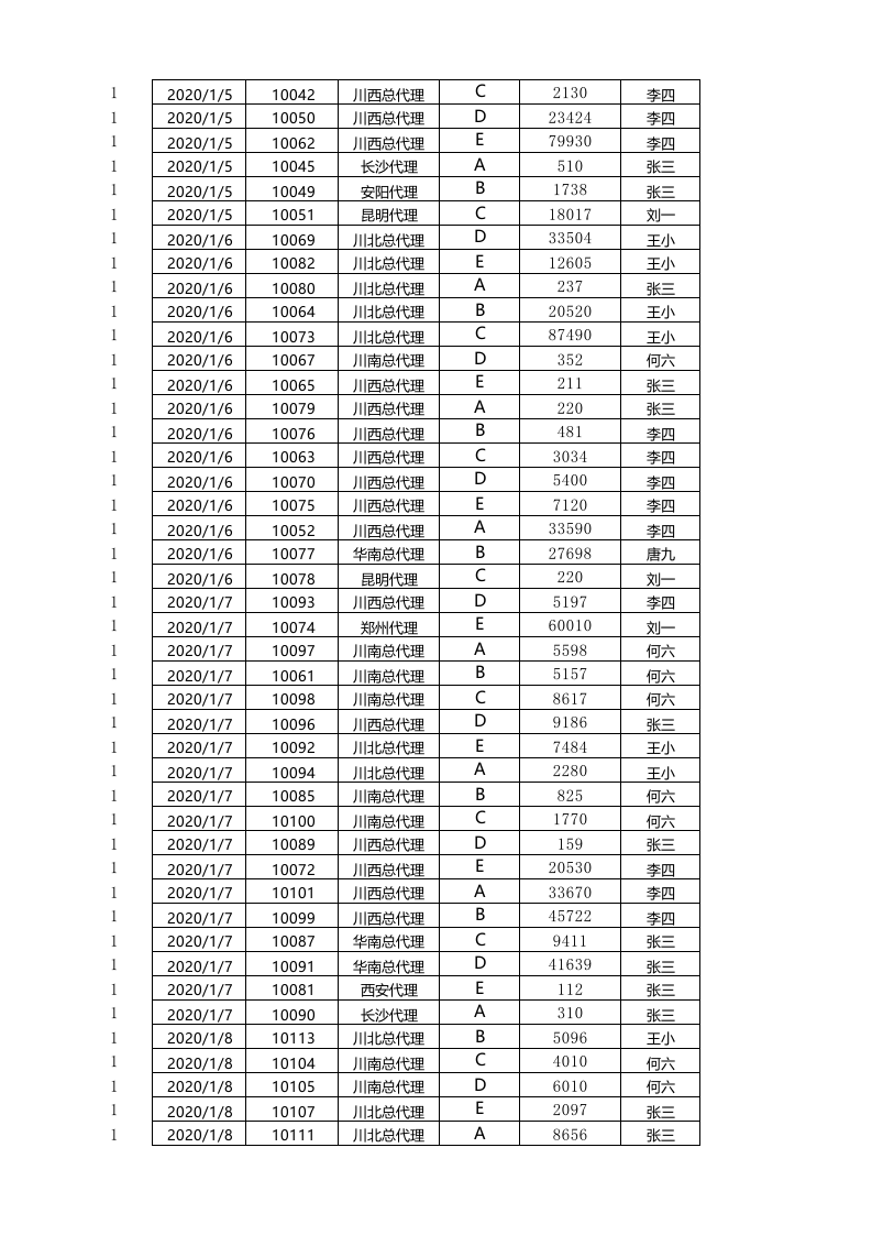 按月汇总订单数量.xlsx 第2页