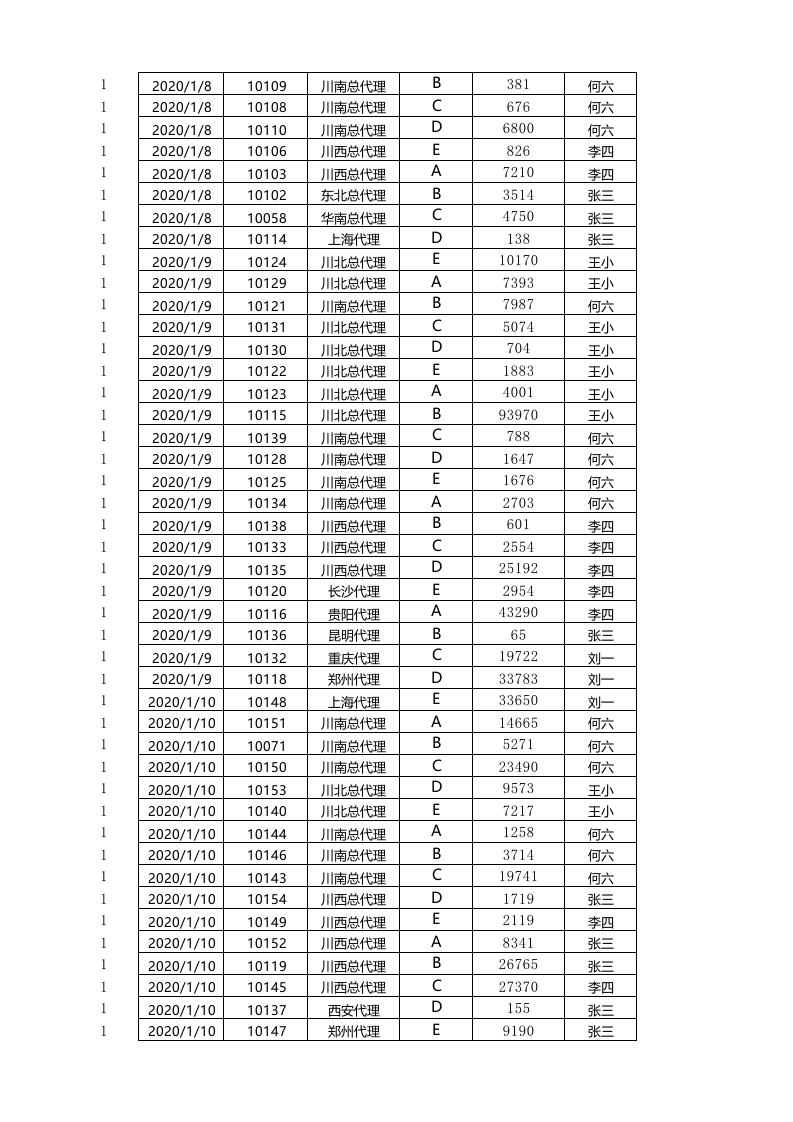 按月汇总订单数量.xlsx 第3页