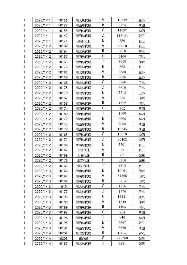 按月汇总订单数量.xlsx 第4页