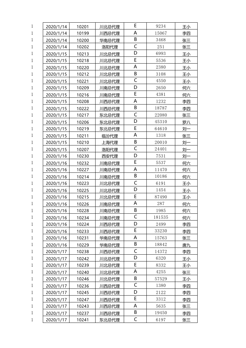 按月汇总订单数量.xlsx 第5页