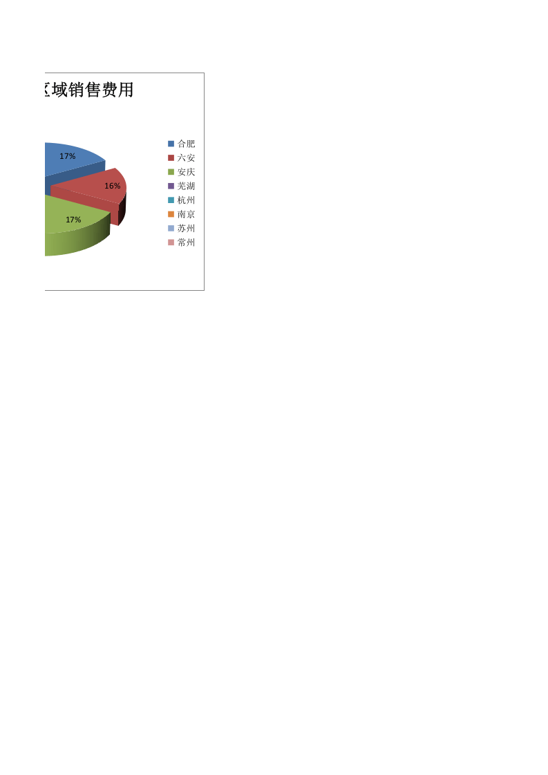 比较不同区域销售费用.xlsx 第2页