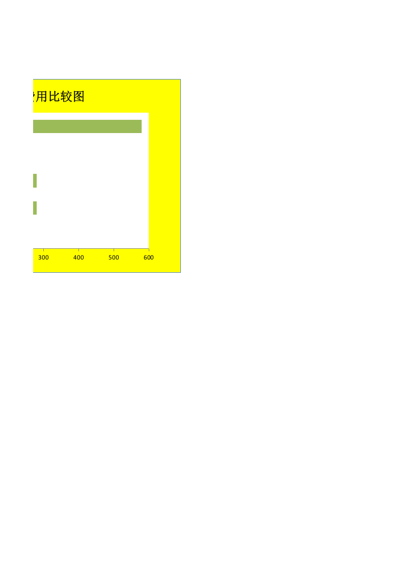 比较采购办公用品费用.xlsx 第2页