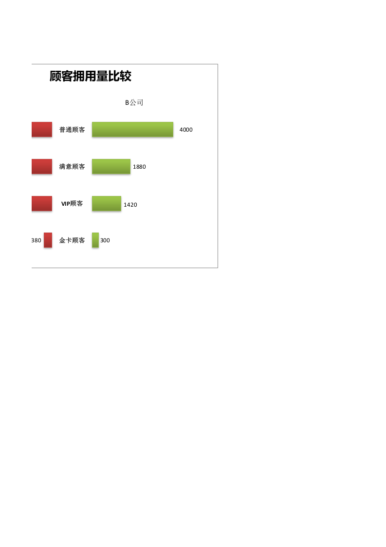 比较竞争对手顾客拥有量.xlsx 第2页