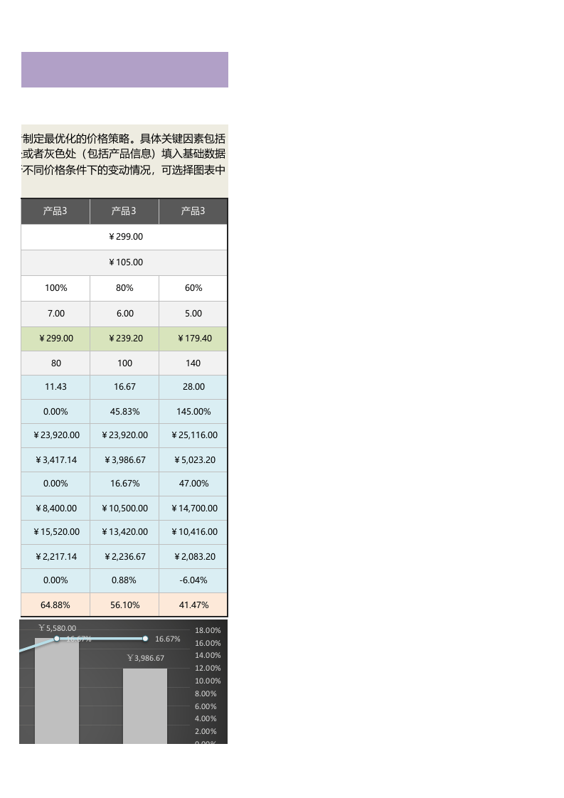 不同产品价格变动影响比较分析表1.xlsx 第4页