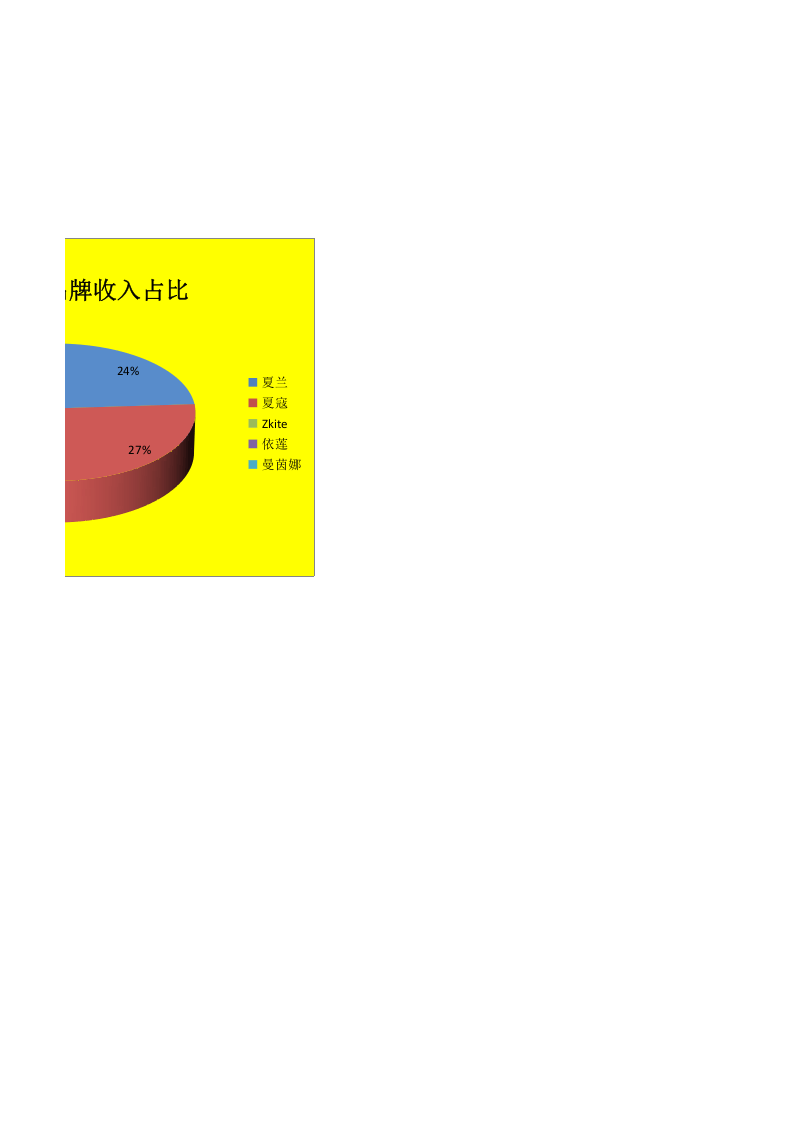 不同品牌收入占比分析.xlsx 第2页