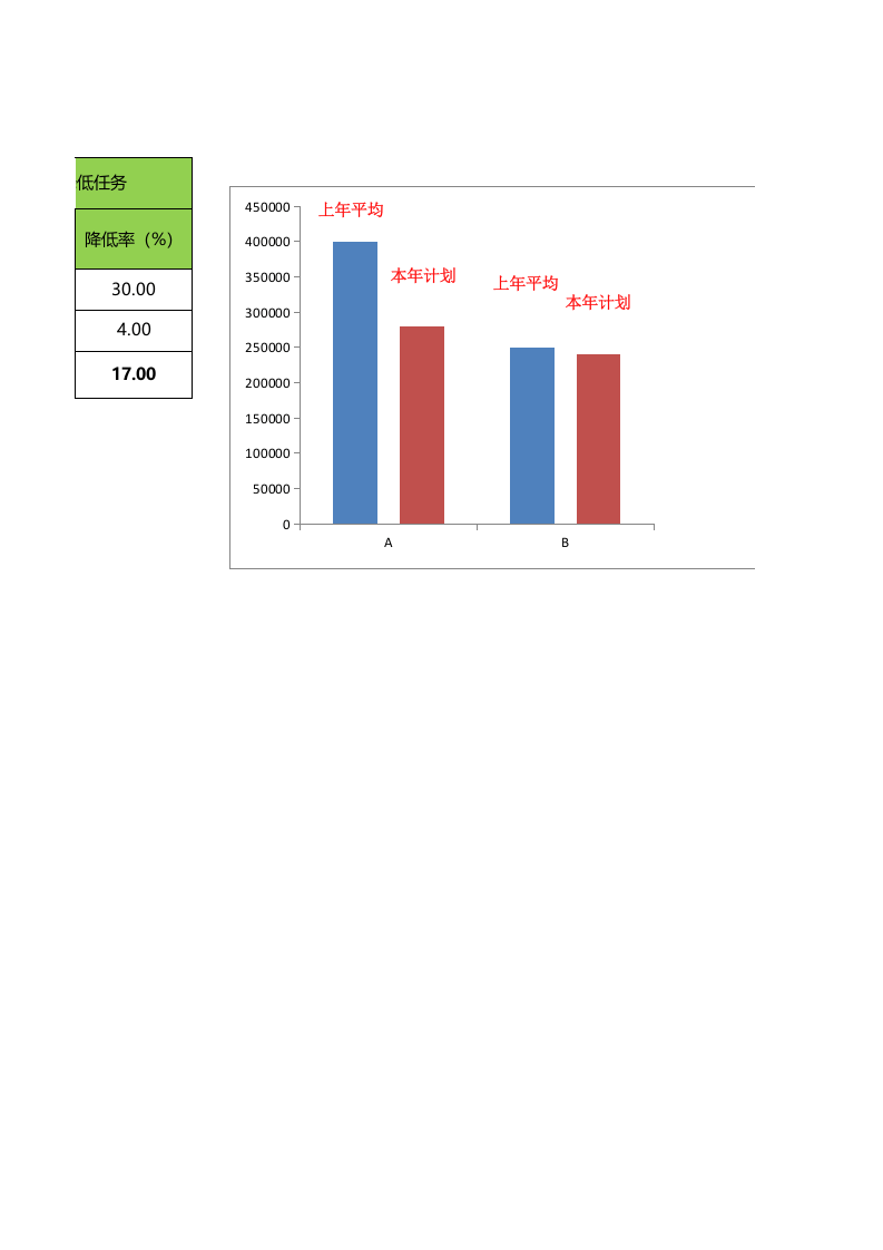 产品成本降低完成情况分析.xlsx 第2页