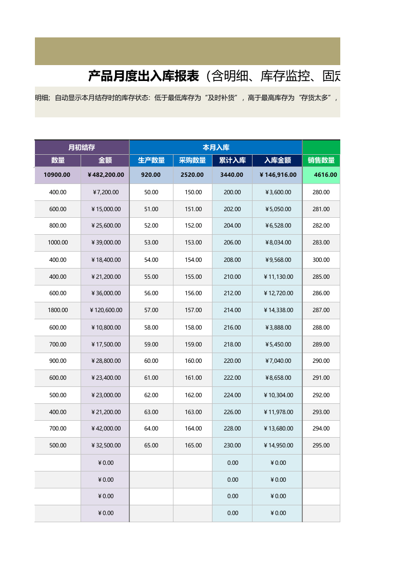 产品出入库月报表（含明细、库存监控、固定成本价）1.xlsx 第6页