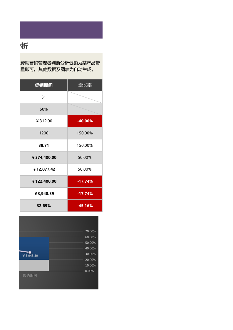 产品促销前后销量及毛利比较分析1.xlsx 第2页