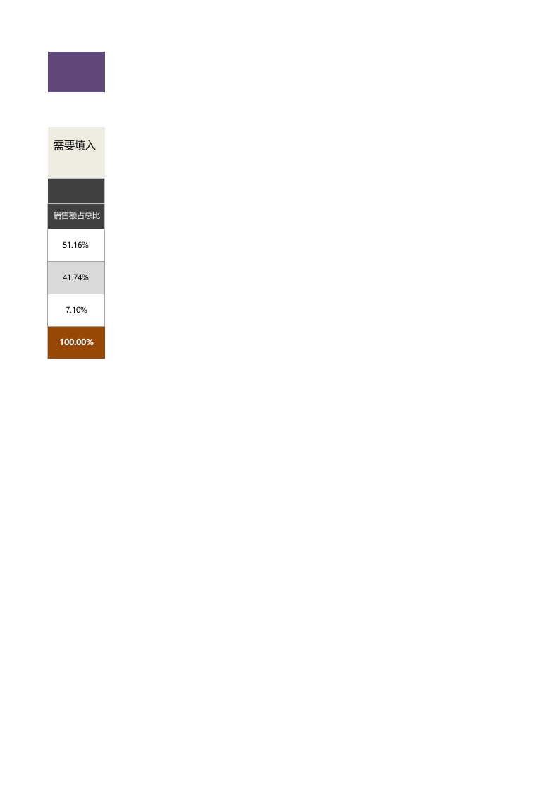 产品打包促销销售数据前后比较分析1.xlsx 第3页