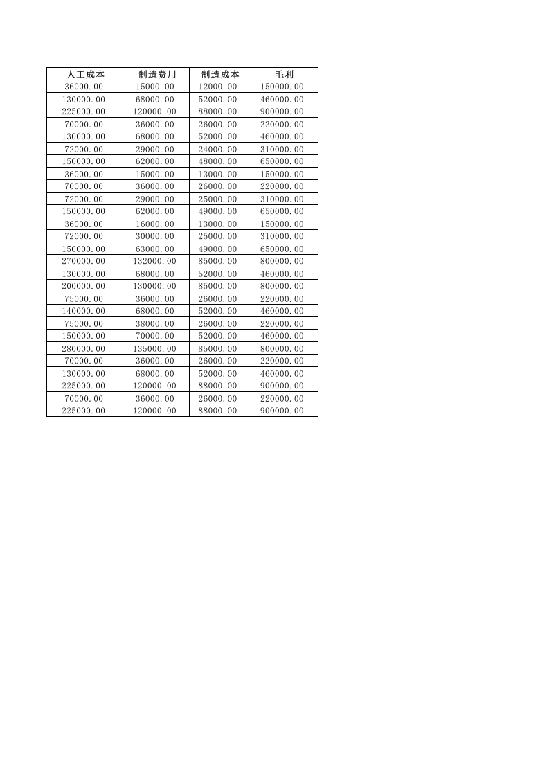 产品定价分析-HR资源库.xlsx 第2页