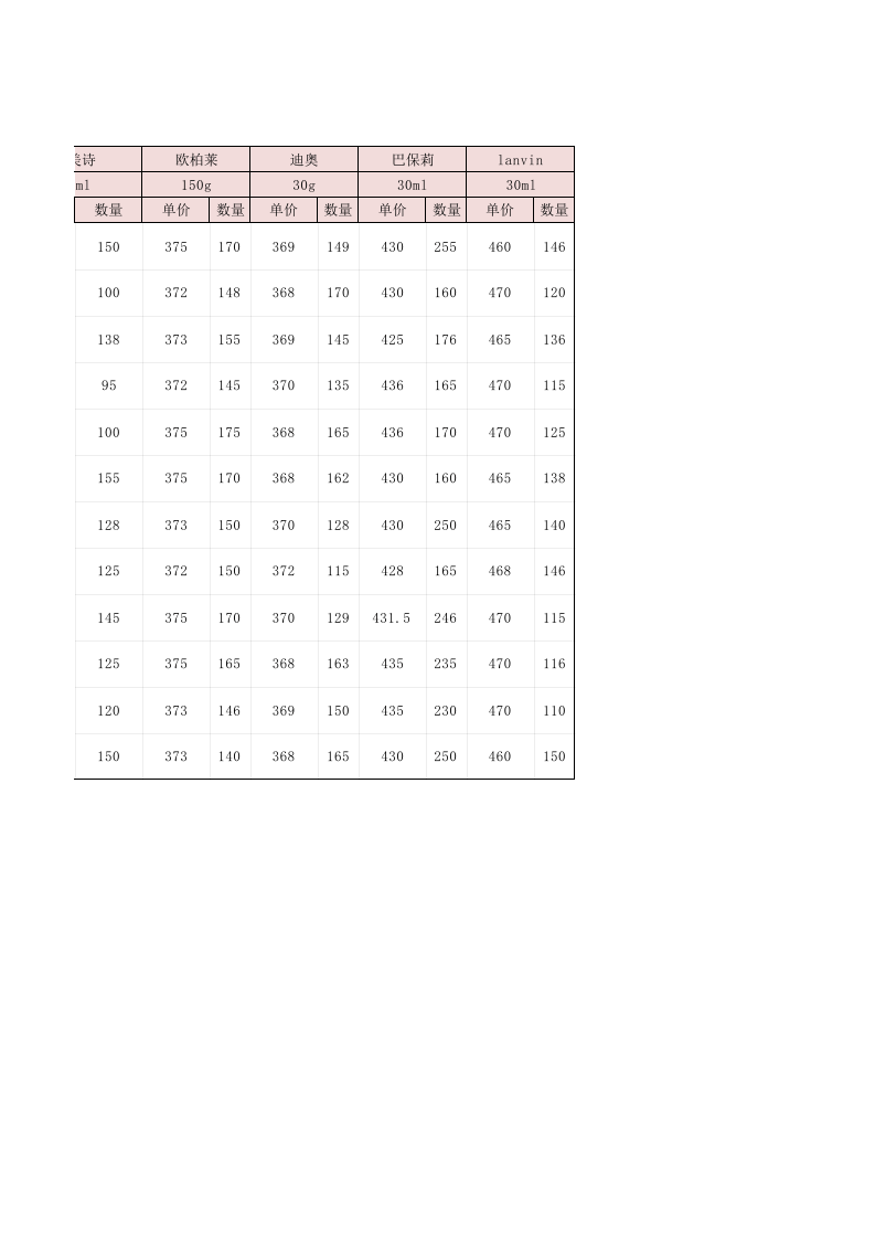 产品价格测算结果分析.xlsx 第2页