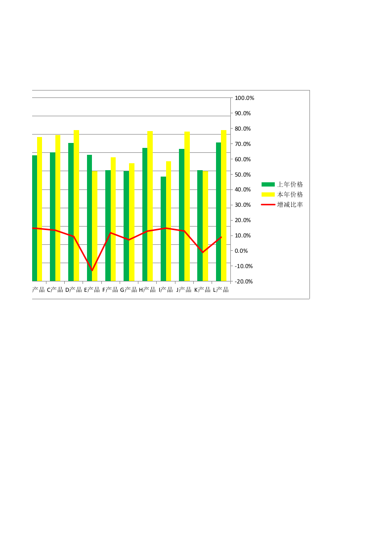 产品价格年度比较分析.xlsx 第2页