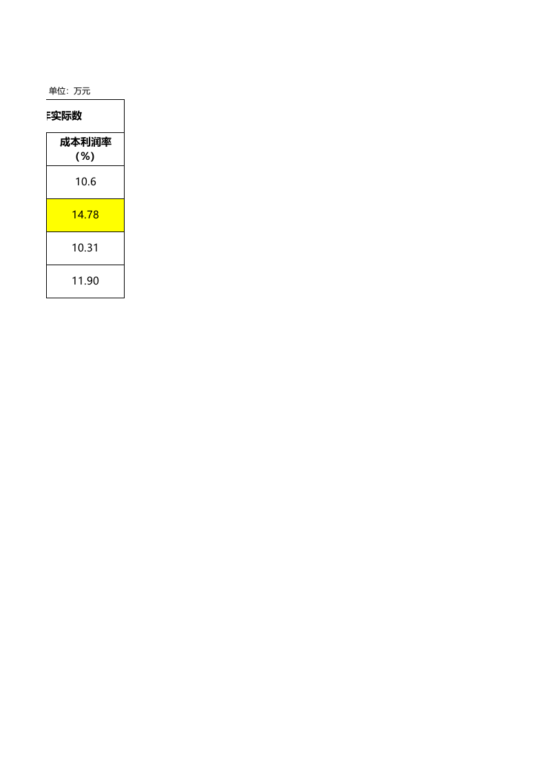 产品利润完成情况表.xlsx 第2页