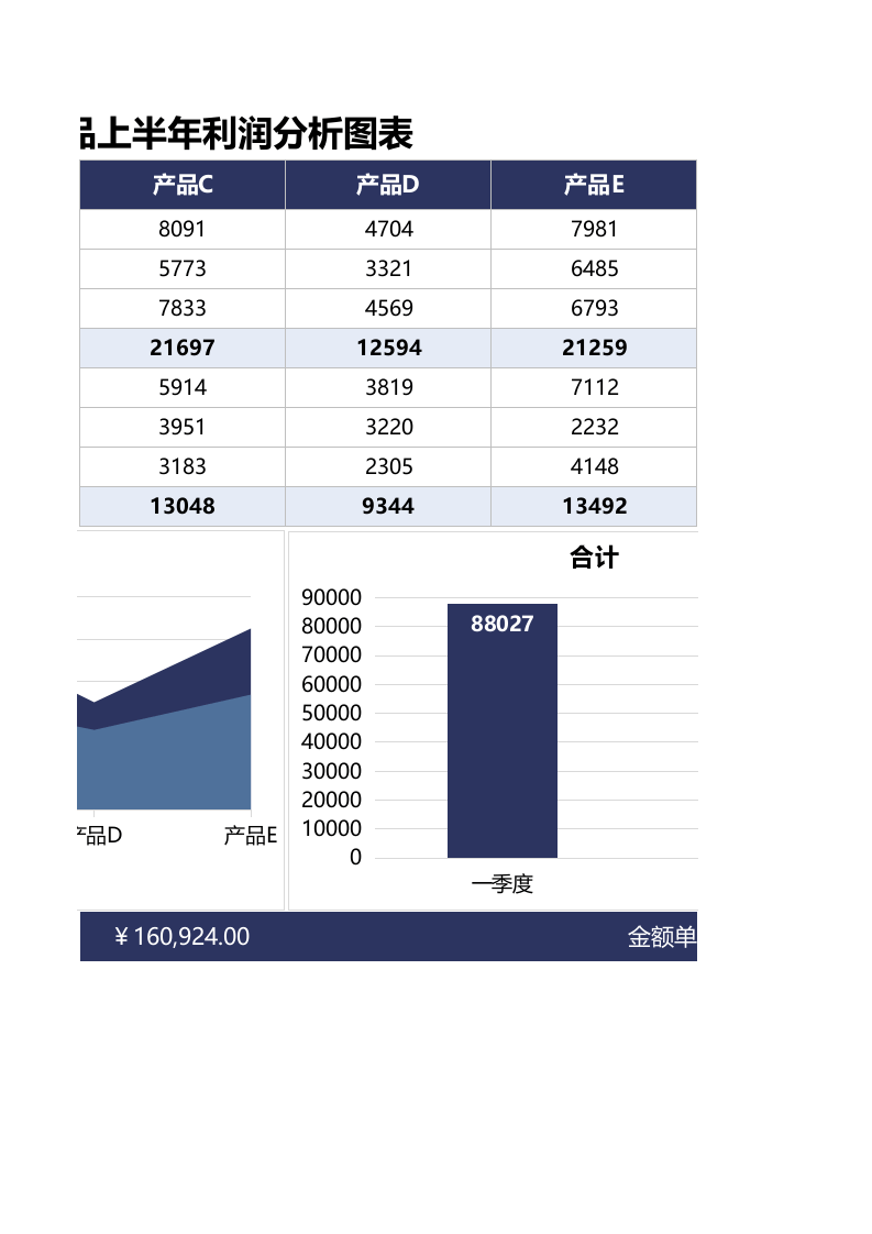 产品上半年利润分析图表1.xlsx 第2页