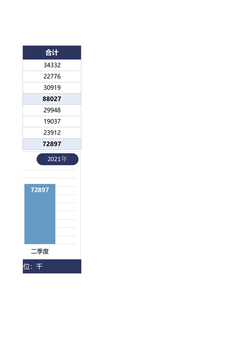 产品上半年利润分析图表1.xlsx 第3页