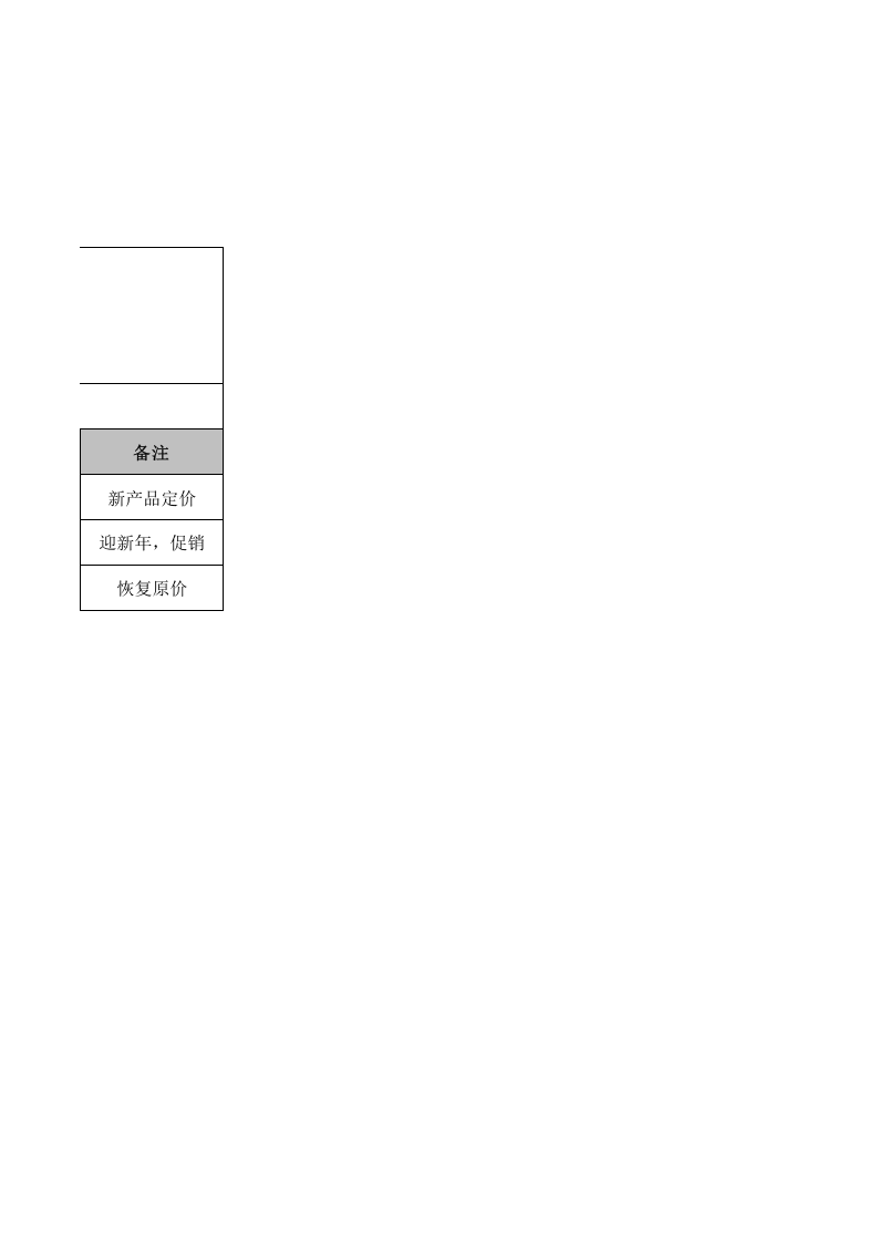 产品售价调整表.xlsx 第2页