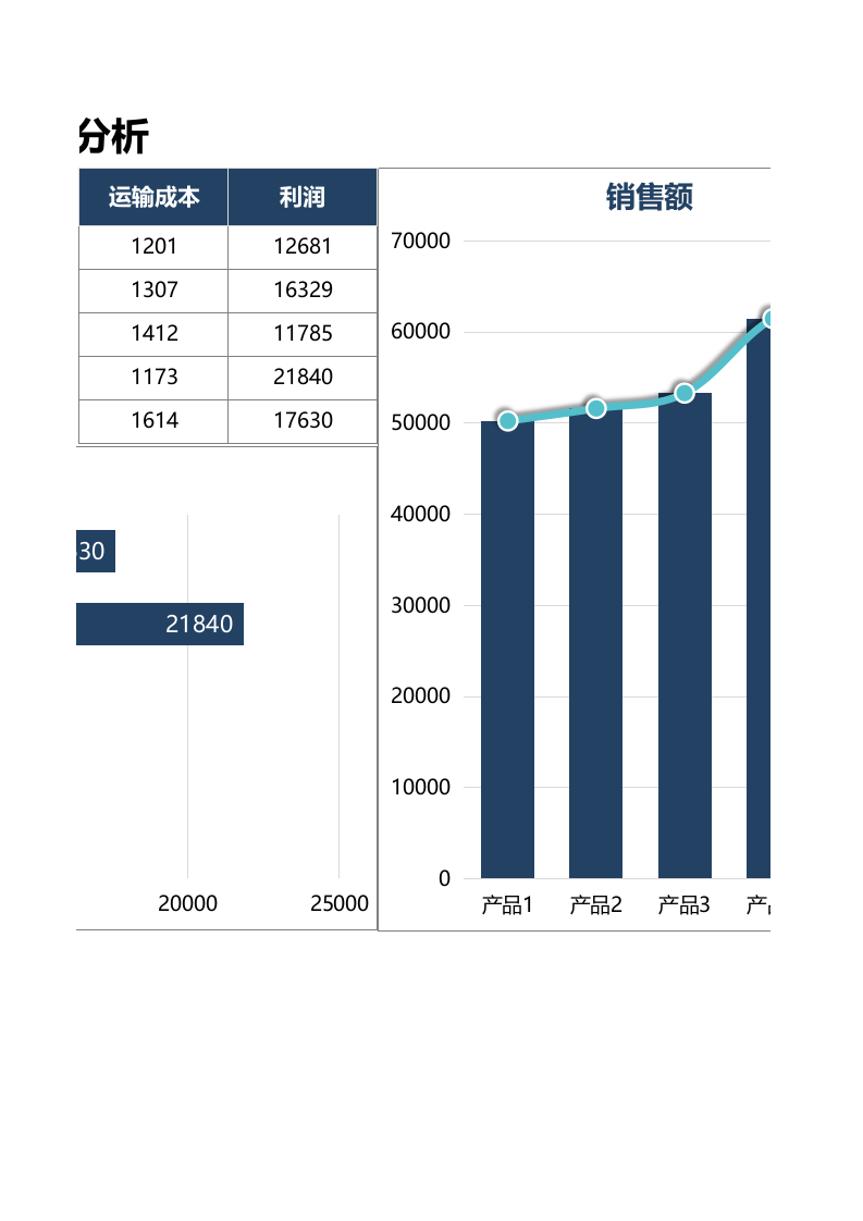 产品销售利润与成本分析1.xlsx 第2页