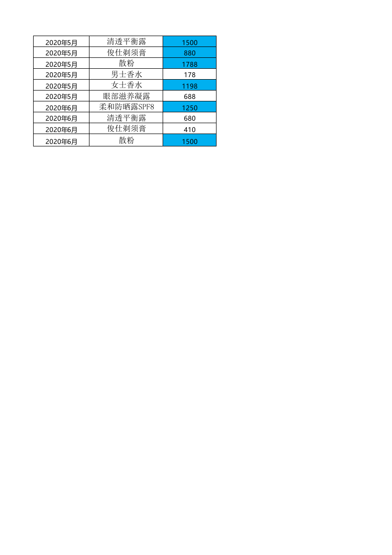 产品销售情况分析报表.xlsx 第2页