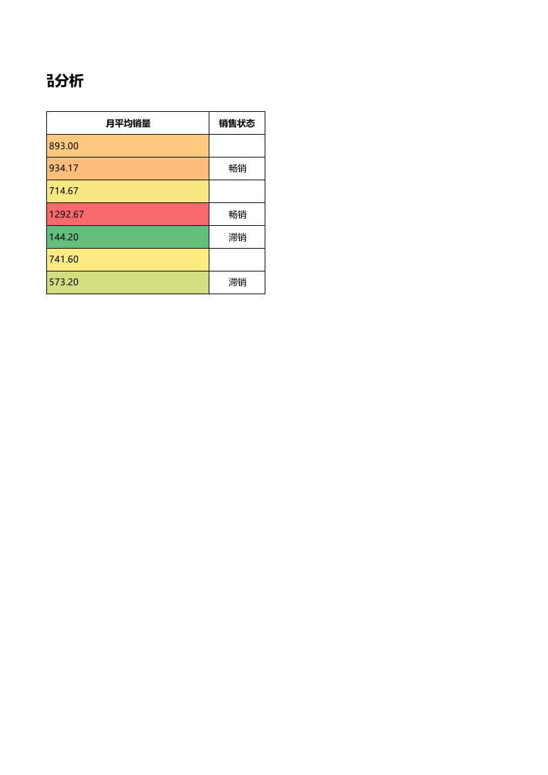 产品销售情况分析报表.xlsx 第3页