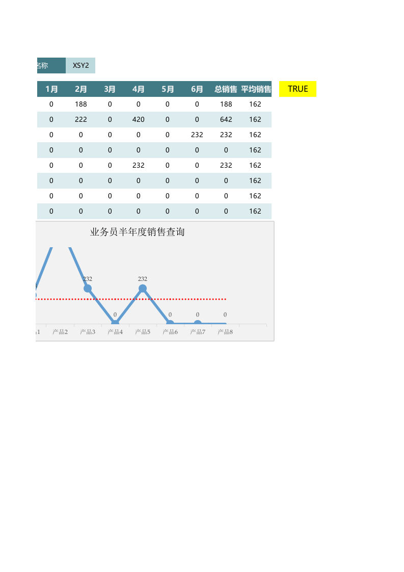 产品销售数据半年度业绩分析表1.xlsx 第2页