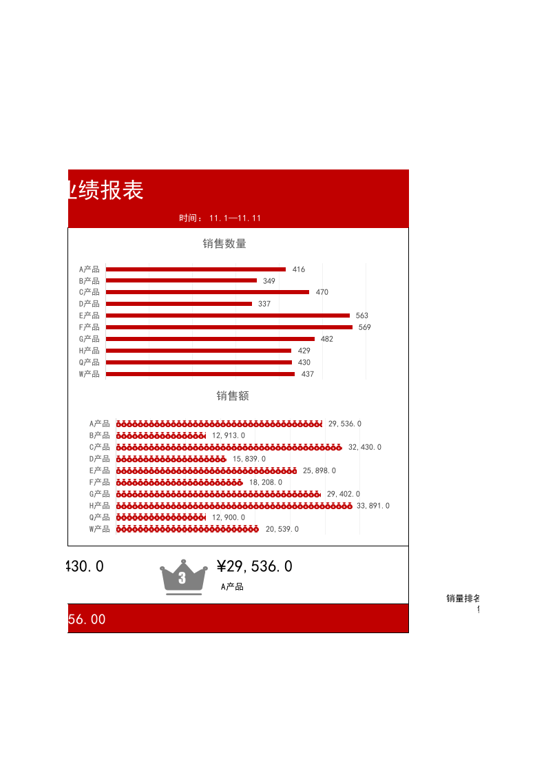 产品销售业绩分析表3.xlsx 第2页